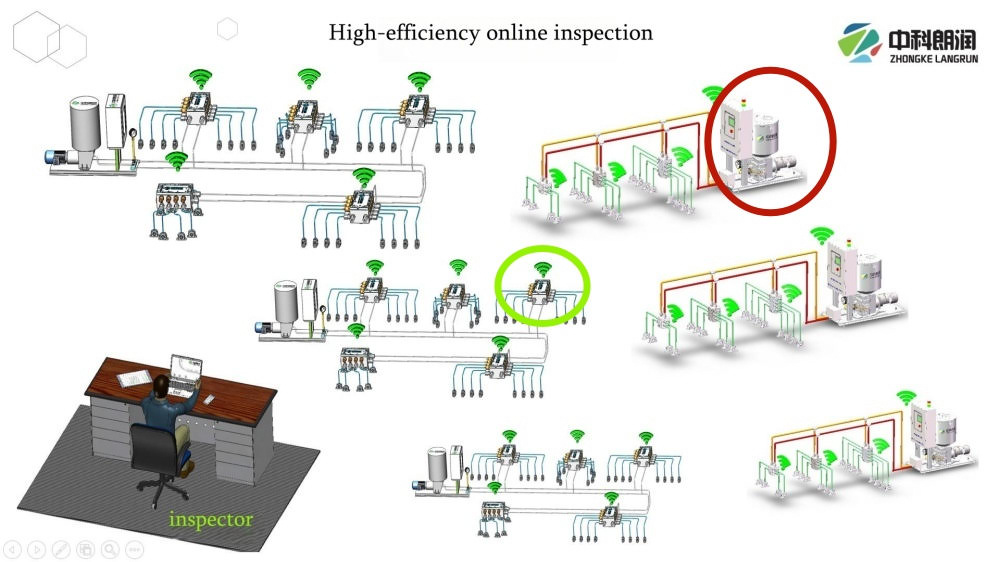 معرفی مختصر توزیع کنندگان گریس WiFi ZRL